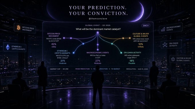 A futuristic cityscape scene with silhouetted figures looking at a large holographic prediction display reading 'YOUR PREDICTION. YOUR CONVICTION.' alongside crypto market data including 'BITCOIN PRICE MOVEMENT' (BTC) and 'ETHEREUM / CRYPTO MARKETS'.