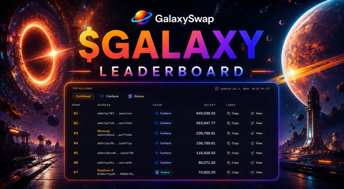 GalaxySwap '$GALAXY LEADERBOARD' dashboard showing top holders ranked by holdings on the Cardano and Solana chains, dated July 4, 2024.