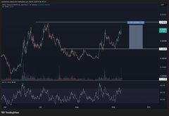 The image shows a dark-themed trading chart for $AERO, featuring a candlestick price graph at the top with a blue rectangular highlight zone marked on the right, and a volume/oscillator indicator panel below. The Turkish post mentions taking a 0.45 entry on $AERO, achieving a total profit of 50% (20% since the last tweet), and gradually selling to lock in gains, which aligns with the highlighted area on the chart likely representing the target profit-taking zone.