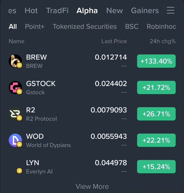 A cryptocurrency market screen showing the 'Alpha' tab with coins like BREW (+133.40%), GSTOCK (+21.72%), R2 (+26.71%), WOD (+22.21%), and LYN (+15.24%) all displaying positive gains.