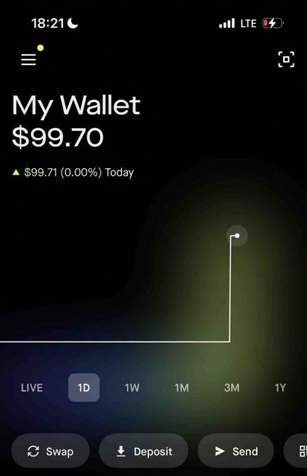 The image shows a mobile cryptocurrency wallet app displaying "My Wallet" with a balance of $99.70, featuring a 1D chart view and Swap, Deposit, and Send options. This relates to the post by showcasing the poster's claimed earnings, with the wallet balance nearly matching their stated $100 profit from their "robintown" trading strategy.
