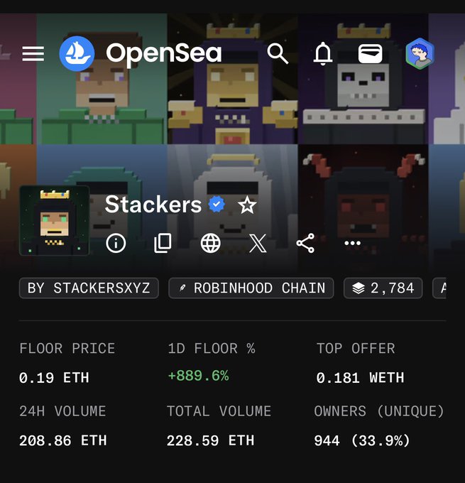 OpenSea screenshot for the 'Stackers' NFT collection by stackersxyz on Robinhood Chain, showing a floor price of 0.19 ETH, +889.6% 1D floor change, and 208.86 ETH 24H volume.