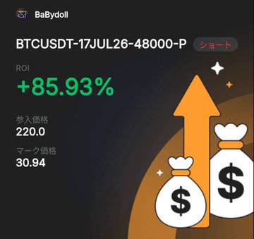 A trading app screenshot from "BaBydoji" displays a short put option position on BTCUSDT-17JUL26-48000-P with an impressive ROI of +85.93%, an entry price of 220.0, and a mark price of 30.94, accompanied by graphics of money bags and an upward arrow. This visual highlights the strong performance of the BTC put sold position at the 48000 strike for July 17, which the diary entry notes was rolled to a 50000 strike for July 24 amid the market's upward movement.