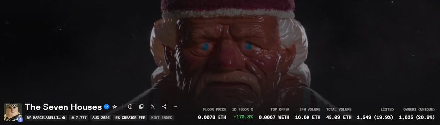 An NFT collection called "The Seven Houses" by Marcelarellit features a Santa Claus figure with a floor price of 0.0078 ETH, 170.8% increase in 1 day.