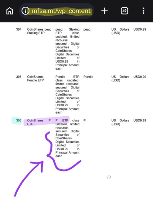 The image shows a mobile screenshot of an MFSA (Malta Financial Services Authority) webpage listing cryptocurrency ETPs, with the entry for "CoinShares Pi ETP" (row 306) highlighted in purple and circled by a hand-drawn arrow, emphasizing its listing alongside the peaq and Pendle ETPs at USD0.29 each. This supports the post's claim that Pi Network is being formally registered as an underlying asset in a regulated European financial product.