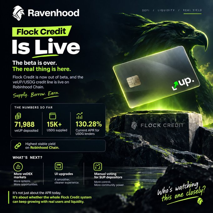 An advertisement for Ravenhood's 'Flock Credit Is Live' DeFi product on Robinhood Chain, featuring a green eagle graphic, a glowing credit card on a stone pedestal, and statistics including 71,988 veUP deposited, 15K+ USDG supplied, and a 130.28% current APR for USDG lenders.