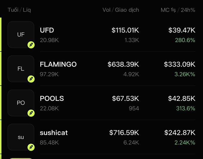 The image displays a cryptocurrency portfolio dashboard showing four tokens—UFD ($115.01K), FLAMINGO ($638.39K), POOLS ($67.53K), and sushicat ($716.59K)—along with their respective 24-hour trading volumes and market cap changes, likely reflecting the holdings and recent gains mentioned in the post.