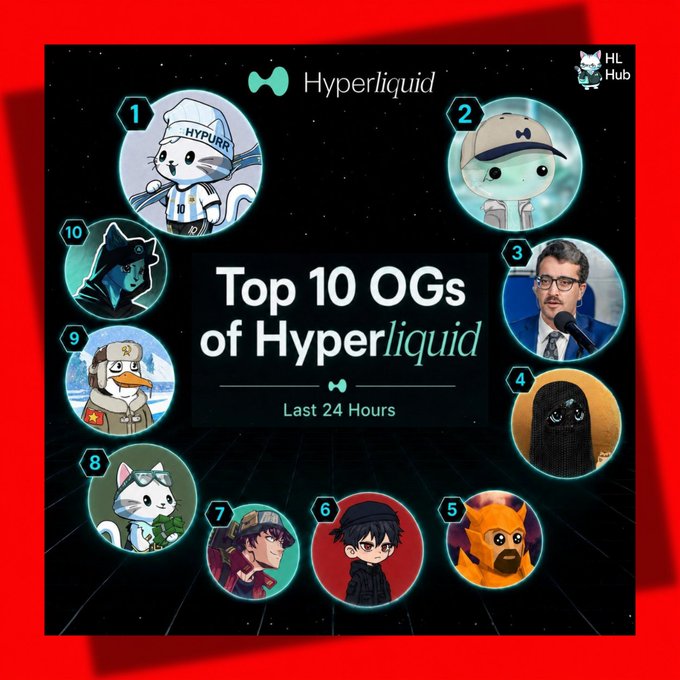 The image displays a "Top 10 OGs of Hyperliquid" leaderboard for the last 24 hours, featuring numbered circular avatars of various community members arranged around the central title, with the poster's profile appearing at position #3. The graphic celebrates community recognition, aligning with the post's message about Hyperliquid's appreciation for its members and suggesting other blockchains should adopt similar practices of spotlighting contributors.