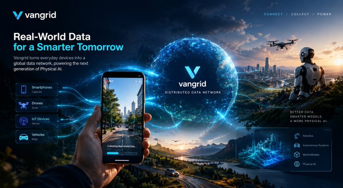 A promotional graphic for 'Vangrid' titled 'Real-World Data for a Smarter Tomorrow,' depicting a smartphone capturing urban data, connected to a glowing global network and icons representing smartphones, drones, IoT devices, and vehicles.