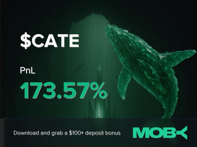 A promotional graphic featuring a large 3D green whale with "$CATE" displayed alongside a PnL of +173.57%, advertising a $100+ deposit bonus and the Moby platform to celebrate the trader's winning position.