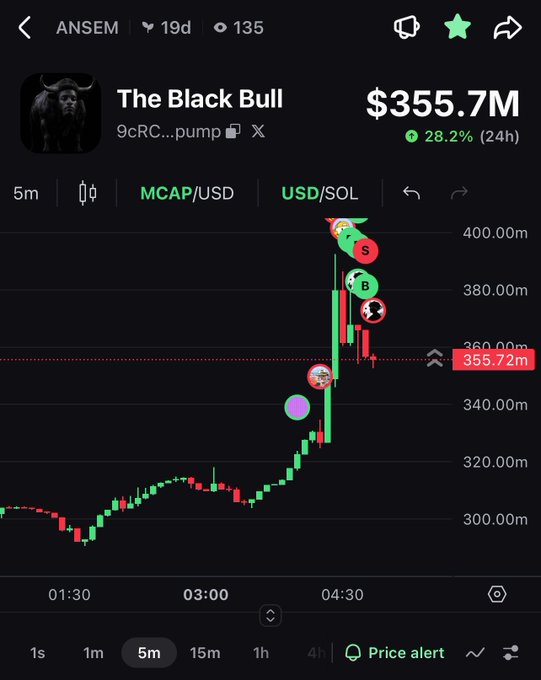 A trading chart app showing 'The Black Bull' (9cRC...pump) with a market cap of $355.7M, up 28.2% in 24h, displayed on a 5-minute candlestick chart.