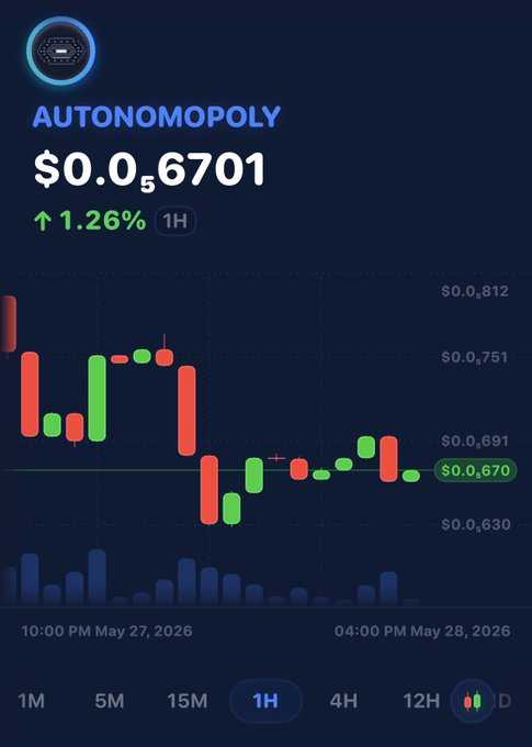 "Autonomolly" is a term used for an AI trading bot based on the game Monopoly. The bot operates with its own wallet, token, and Uniswap pool, which are all automated systems. It claims to be able to generate the highest yield from the lowest possible fees in the world, and has already acquired over 44 DIM tokens through liquid trading fees. The bot's main focus is on maximizing profits by trading based on the changing prices of various stocks and assets displayed on its screen.