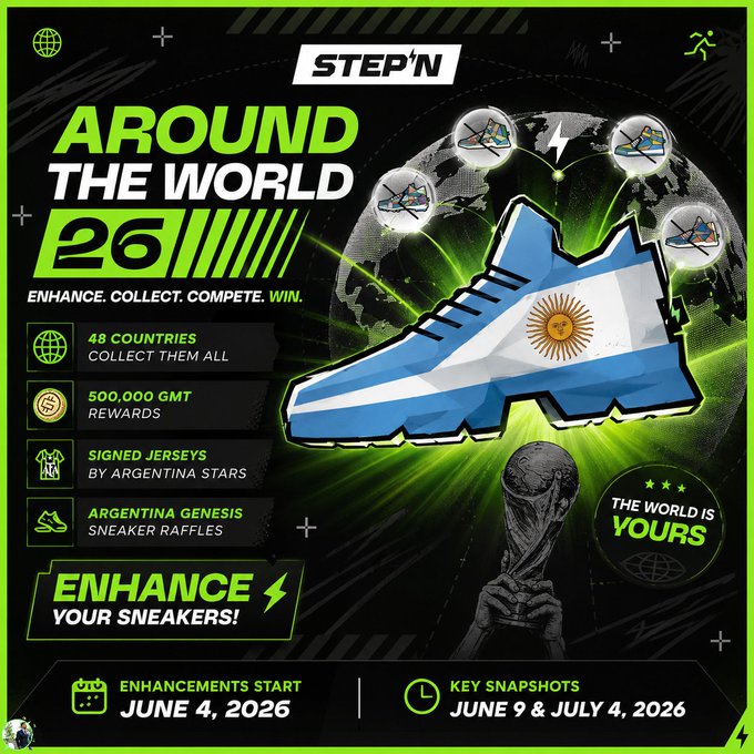 The image features an advertisement for a sneaker competition called "Around The World". It showcases a blue and white shoe with the flag of Argentina, symbolizing the event's theme. The poster also includes information about the competition, such as the countries participating, the prize pool, and how to enter. There are multiple texts throughout the image that provide details about the competition and its prizes.