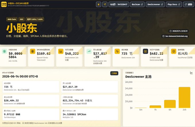 The image is an screenshot of a website called "Grassroots Promotion Studios", which appears to have Asian characters displayed. The main content of the image features several spreadsheets, each containing different data such as price and daily tax revenue. These spreadsheets seem to represent information about the company's finances or other related topics. Overall, the website has a clean design that is easy to read and understand for those who can view it in its native language.