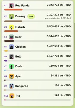 A mobile app leaderboard displays the top 10 entries: #1 Red Panda (7,343,773 pts), #2 Donkey (7,207,323 pts) where 'you contributed 2,813,243', followed by Ostrich, Bear, Chicken, Bull, Duck, Ape, Kangaroo, and Pig, all marked 'TBD'.