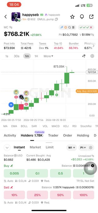A mobile screenshot of a trading app displays a token called 'happyseb' (DMUZ_pump) with a value of $768.21K, showing a 27.6% increase on a 1-month candlestick chart.