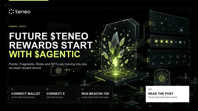 The image features a black background with a green neon sign that reads "FUTURE $TENERO RIGHTS REWARDS START WITH SAGENTIC" written in white text. Below this, there are three bullet points explaining what the rewards system is for and how it works. The main focus of the post is on the rewards system, which is a game-changing move by @teneo_protocol that consolidates all those points, fragments, roles & NFTs into one token called $AGENTIC. This new approach to rewards eliminates the need for centralized databases and allows users to track their real contributions history in the form of their stake in TGE at TGE.