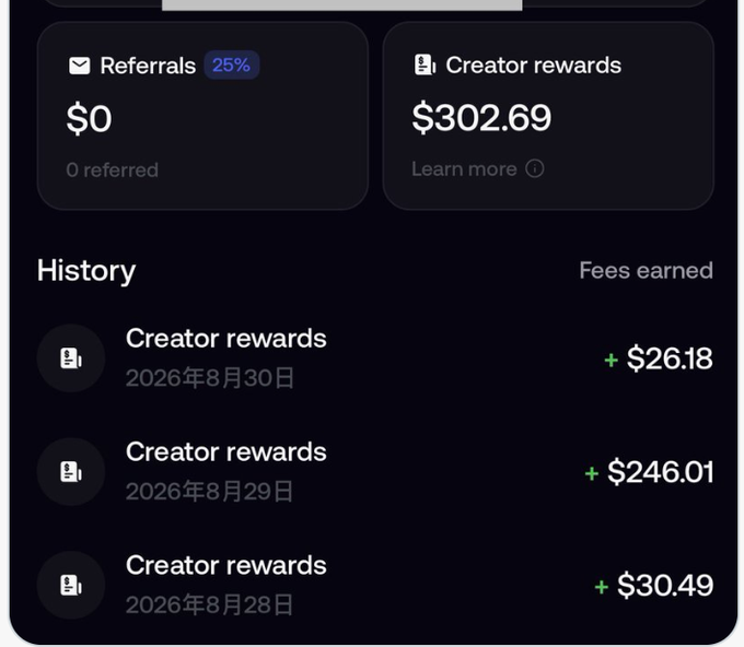 A mobile app screen showing Creator rewards of $302.69, a $0 Referrals balance, and a history of recent earnings including $26.18 (2026年8月30日), $246.01 (2026年8月29日), and $30.49 (2026年8月28日).