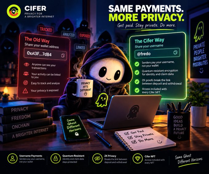An advertisement for 'CIFER' compares 'The Old Way' of sharing wallet addresses to 'The Cifer Way' using usernames, emphasizing 'SAME PAYMENTS. MORE PRIVACY.'