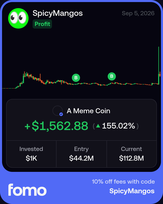 A trading app screenshot showing a profit of "+$1,562.88 (▲155.02%)" on "A Meme Coin" for user "SpicyMangos" dated "Sep 5, 2026", with a promo code "SpicyMangos" for "fomo".
