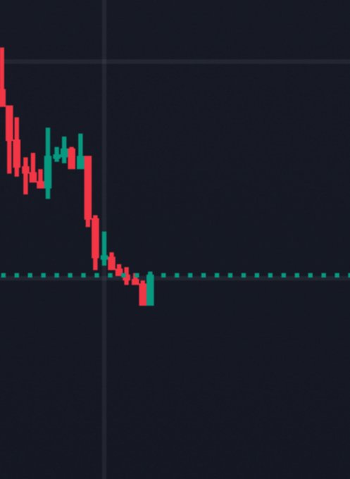 A candlestick chart displaying a sharp downtrend, where the price has broken below a horizontal support level (marked by a green dotted line) and continues to decline on the right side, suggesting further bearish momentum for the token associated with the wallet/contract address "9E2Q4KKxLS5Y4bu6RKvjg5wQ2kzaLkiVsMt7zwMZpump."
