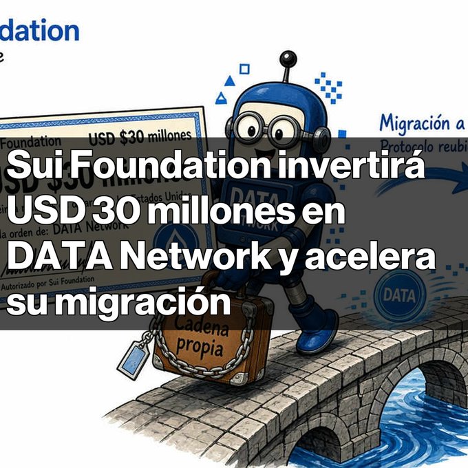 An illustration features a blue robot carrying a chained wooden briefcase labeled 'Cadena propia' alongside Spanish text reading 'Sui Foundation invertirá USD 30 millones en DATA Network y acelera su migración' and 'Migración a... Protocolo reubi...'.