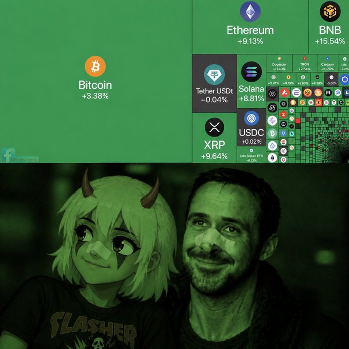 A meme image featuring an anime-style character with green hair and a Slashers shirt beside Brad Pitt's smiling face, overlaid with a cryptocurrency heatmap showing Bitcoin +3.38%, Ethereum +9.13%, BNB +15.54%, Solana +8.81%, XRP +9.64%, and Tether USDt -0.04%.
