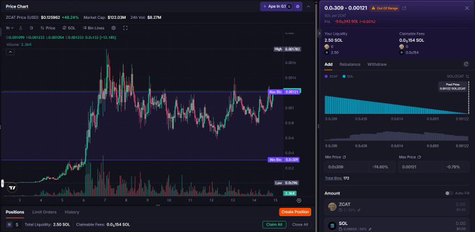 A cryptocurrency price chart for ZCATCH displays a value of $0.015950, showing active positions, a liquidation price, and a liquidity depth graph on the right panel.