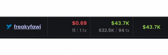 The image shows a Twitter account "freakyfawi" with a recent transaction earning $43.7K on $ANSEM, contrasting sharply with the poster's comment about grinding $BASE for years without similar results.