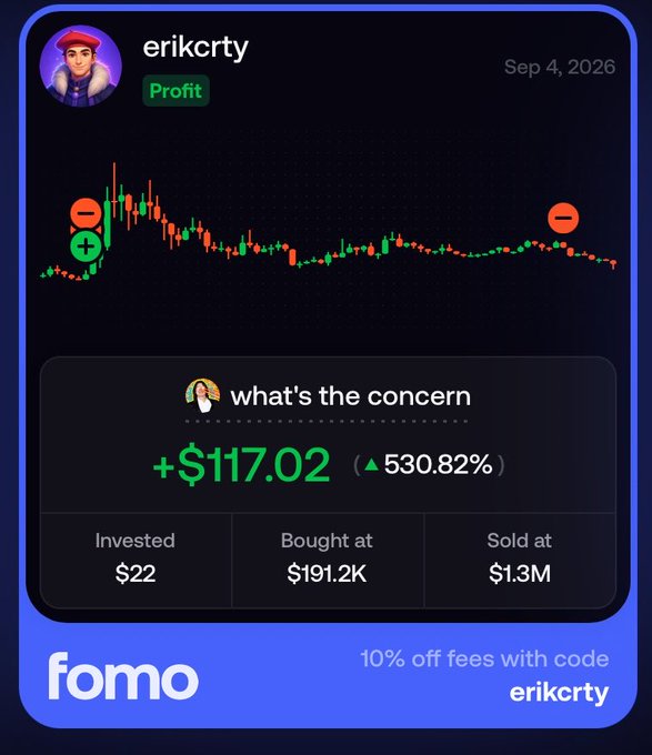 A social media-style profit card from 'fomo' showing user 'erikcrty' with a chart titled "what's the concern", reporting a profit of +$117.02 (▲530.82%) from an investment of $22, bought at $191.2K and sold at $1.3M.