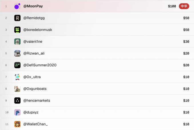 A ranking table lists social-media handles and dollar values, led by “@MoonPay” at $100, followed by “@Remidotgg” and “@boredelonmusk” at $50 each; @MoonPay is marked with a red “中华” label.
