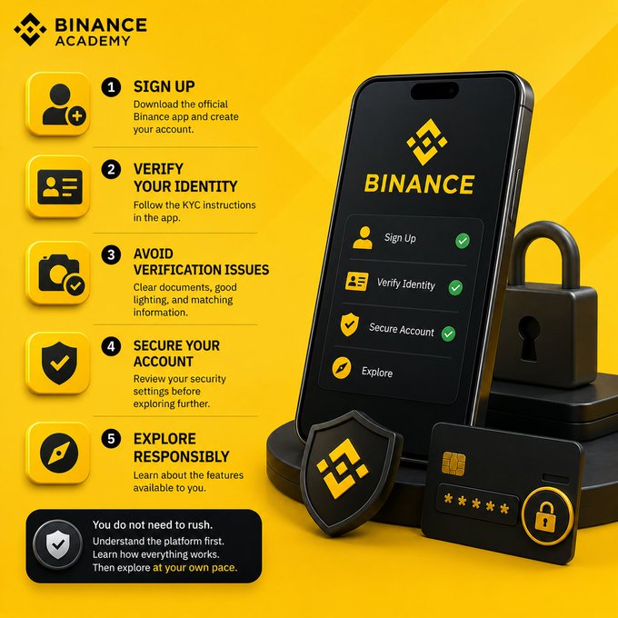 A Binance Academy infographic outlines a 5-step onboarding process for new users: Sign Up, Verify Your Identity, Avoid Verification Issues, Secure Your Account, and Explore Responsibly, accompanied by a smartphone displaying the Binance app interface alongside security symbols like a padlock and shield. The guide aligns with the post's advice that creating an account is just the starting point, emphasizing the importance of completing verification and security steps before exploring the platform at your own pace.