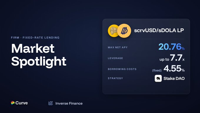 A 'Market Spotlight' promotional graphic for FIRM Fixed-Rate Lending on Curve and Inverse Finance, highlighting the scrvUSD/sDOLA LP pool with a max net APY of 20.76%, leverage up to 7.7x, and a fixed borrowing cost of 4.55%.