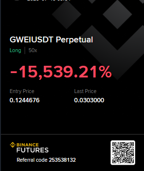 A Binance Futures trading screen showing a GWEIUSDT Perpetual long position with 50x leverage, displaying a massive loss of -15,539.21% with an entry price of 0.124676 and last price of 0.0303000.