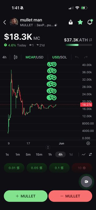 The image shows a trading app with various graphs displaying different stock prices for Mullet, Users,USDCollon and other symbols such as Bitcoin. The image focuses on the Mullet stock graph which shows fluctuations in value over time. The surrounding text suggests that there might be an error or misunderstanding of a symbol's meaning rather than actual market activity related to the stocks being displayed. This post appears to be a humorous commentary, highlighting the potential confusion caused by certain symbols in trading apps and websites instead of actual market data.