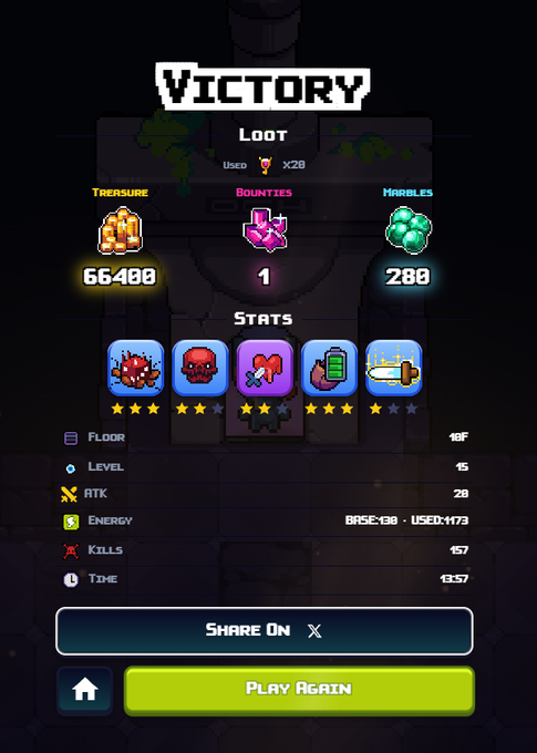 Victory screen from Onchain Heroes showing 66,400 Treasure, 280 Marbles, 16 Kills, and Floor 10F completed in 13:57 with a 3-star rating across most stats. The post celebrates a successful dungeon run, highlighting the strong loot rewards and 157 kills as evidence of having "luck on their side" during the game.