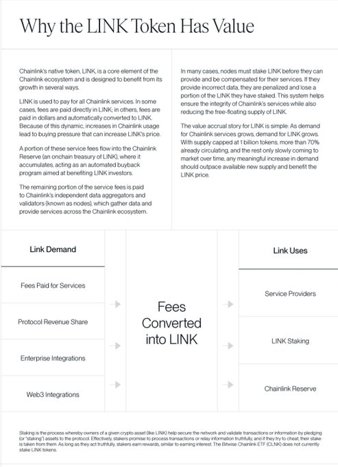 An infographic titled 'Why the LINK Token Has Value' explaining Chainlink's native token utility, including diagrams showing how fees convert into LINK through various demand sources.