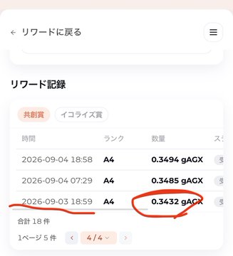 A Japanese mobile app screen showing 'リワード記録' (Reward Records) with ACGX token earnings, highlighting an entry of 0.3432 gACX from 2026-09-03 18:59.
