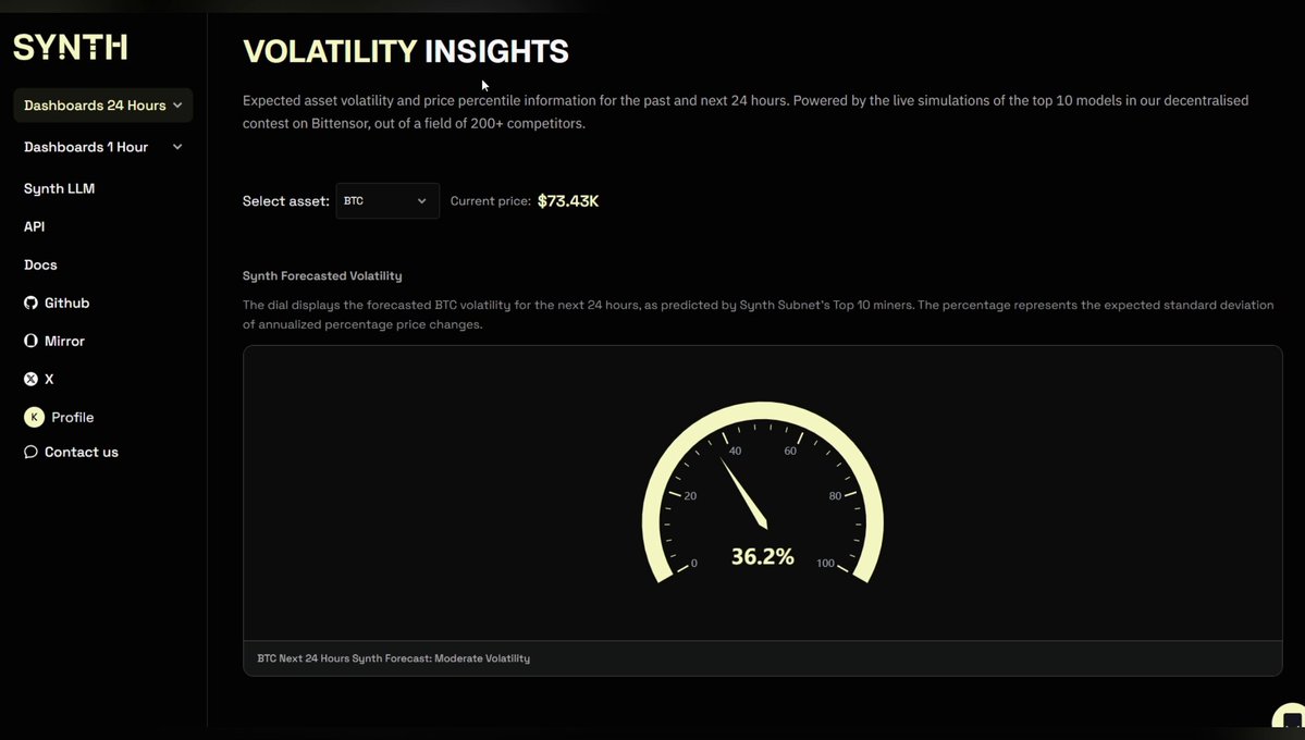 The image shows a screenshot of a trading dashboard displayed on the Twitter trading platform. The dashboard provides real-time data for several stock market indices, enabling users to analyze their investments and make informed decisions about buying or selling stocks. On the left side of the screen, there is a chart showing the index values for each day, which can be used by traders to assess trends in the stock market. At the top center of the image, the Twitter logo appears with the accompanying text "On @bittensor Subnet 50, more than 200 independent ML models compete against each other in real time @SynthdataCo runs on that competition and delivers the results directly to Polymarket traders who need the most accurately calibrated probabilities". The main focus of the image is on the trading dashboard with real-time stock market data.