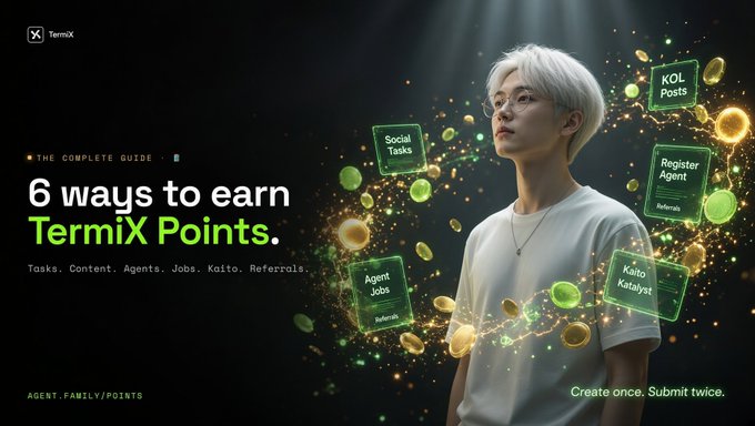 A promotional graphic titled '6 ways to earn TermiX Points' featuring a young man with white hair surrounded by floating green labels like 'Social Tasks', 'KOL Posts', 'Register Agent', and 'Kaito Kotalyzr', with the tagline 'Create once. Submit twice.'