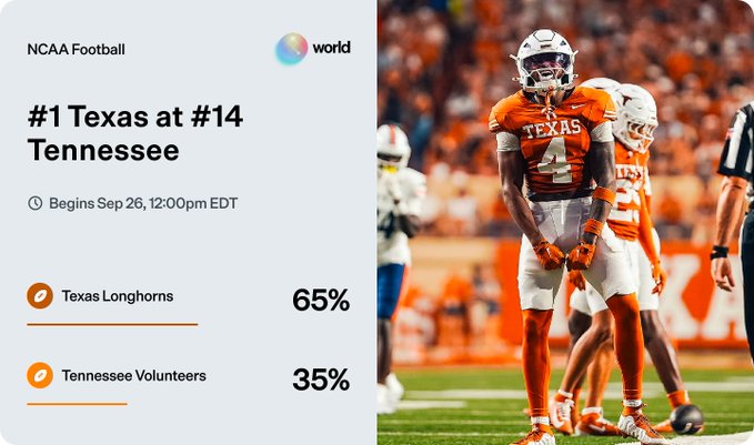 A Solana-based "world" NCAA Football prediction market shows #1 Texas favored at 65% over #14 Tennessee at 35% for their September 26 matchup, fitting the "solana college gameday" theme by using crypto platform predictions to preview the top-15 college football showdown.