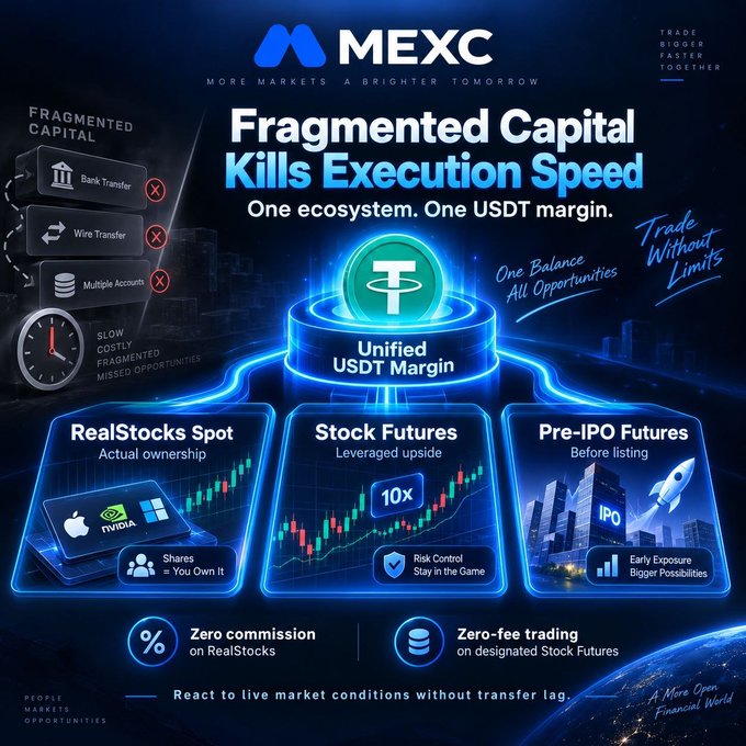 A MEXC promotional graphic titled "Fragmented Capital Kills Execution Speed" contrasts slow, costly multi-account workflows with the platform's "Unified USDT Margin" system, showcasing three trading products—RealStocks Spot (featuring Apple and NVIDIA), Stock Futures with 10x leverage, and Pre-IPO Futures—while advertising zero commission on RealStocks and zero-fee trading on designated Stock Futures. The post aligns with the ad's central message that consolidating capital into a single USDT margin account eliminates transfer delays and fragmented execution across equity and crypto markets.