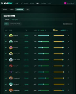 A screenshot of the WadzPay (WadzToken) leaderboard showing top holders ranked by balance, with usernames and token amounts displayed in a dark-themed dashboard.