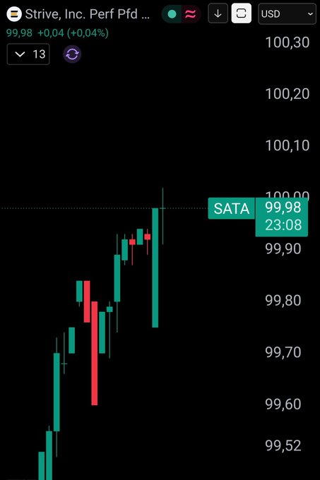 A candlestick chart for Strive, Inc. (ticker: SATA) shows the share price reaching exactly $100 at 23:08 with a current price of 99.98 (+0.04, +0.04%), illustrating the moment SATA hit the $100 milestone referenced in the post about bullish preferred stock momentum.