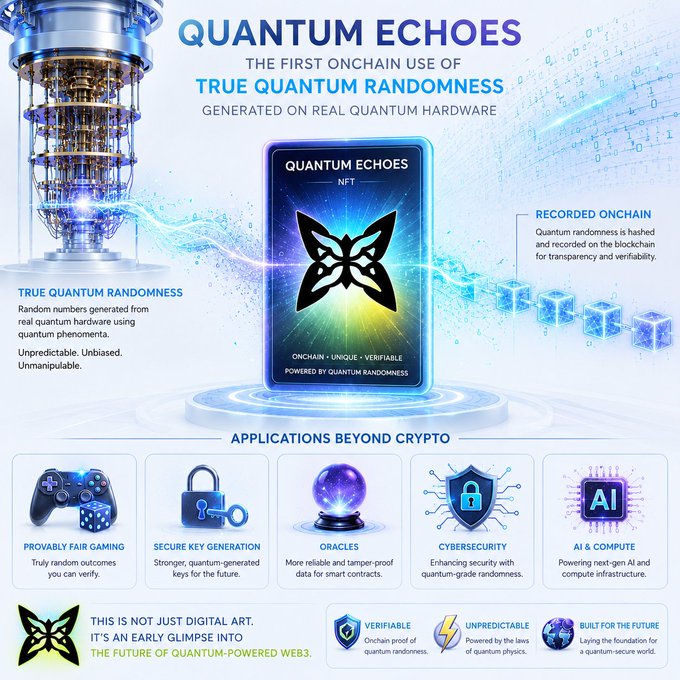 A promotional infographic for 'QUANTUM ECHOES - THE FIRST ONCHAIN USE OF TRUE QUANTUM RANDOMNESS', featuring a quantum hardware device, an NFT card, and applications including 'PROVABLY FAIR GAMING', 'SECURE KEY GENERATION', 'ORACLES', 'CYBERSECURITY', and 'AI & COMPUTE'.