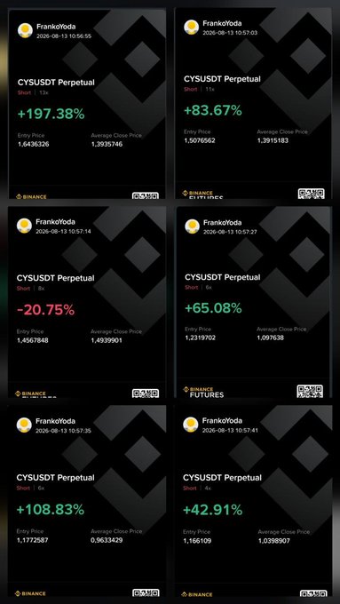 A grid of six trading performance screenshots from 'FrankoYoda' on Binance Futures, showing various CYSUSDT Perpetual short positions with returns ranging from +42.91% to +197.38%, plus one loss at -20.75%.