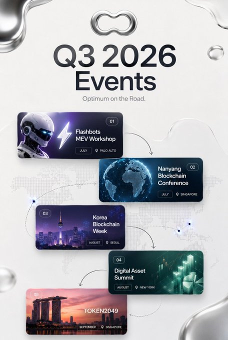 A promotional graphic titled 'Q3 2026 Events - Optimum on the Road' listing five blockchain/crypto conferences: Flashbots MEV Workshop (July, Palo Alto), Nanyang Blockchain Conference (July, Singapore), Korea Blockchain Week (August, Seoul), Digital Asset Summit (August, New York), and TOKEN2049 (September, Singapore).
