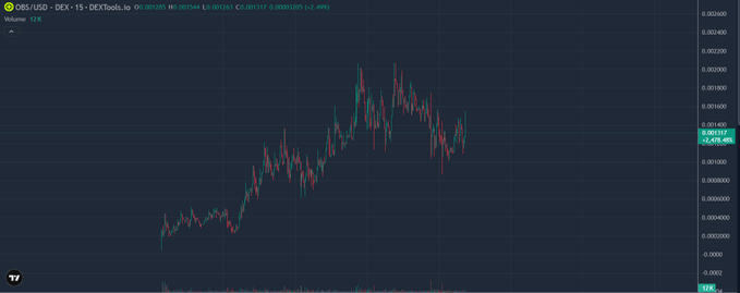 A candlestick chart of $OBS/USD on DEXTools displays the token's price action, currently at 0.001263 with a 4.49% gain, showing an initial uptrend followed by high-level consolidation and recent rebound signs consistent with the accompanying analysis.