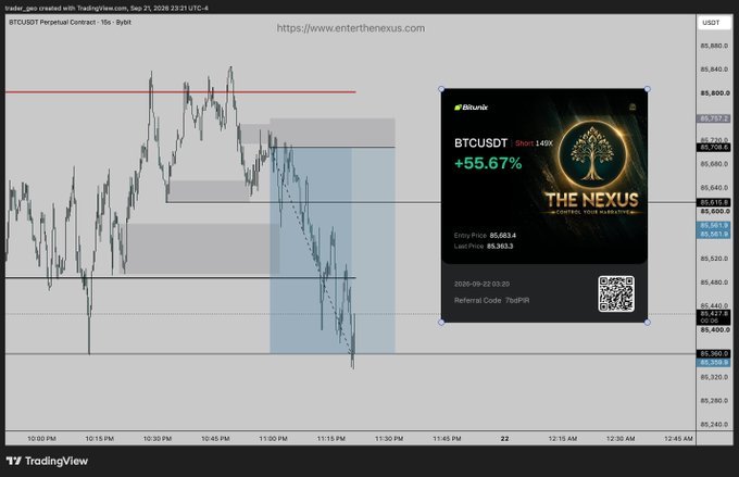 A TradingView chart displaying the BTCUSDT Perpetual Contract on Bybit, overlaid with a promotional graphic for 'Bitunix' showing a BTCUSDT Short position with a +55.67% gain and the text 'THE NEXUS: CONTROL YOUR NARRATIVES' on enternexus.com.