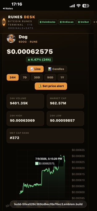 A mobile screenshot of the RUNES DESK terminal displays data for the cryptocurrency $DOG (DOG • RUNE) priced at $0.00062575, with 24H volume of $401.35K, market cap of $62.57M, and a line chart showing price trends.
